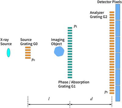 Visibility of Polychromatic Grating-Based X-Ray Imaging Systems Based on Wave-Optical Theories and Frequency Domain Analysis